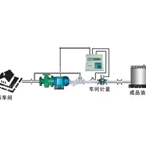 供应烟台瑞晖食用油车间高温计量系统