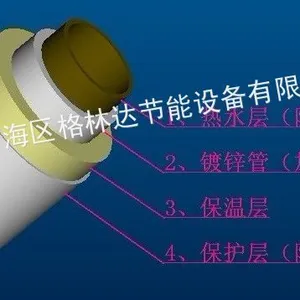 供应佛山专用保温管|PPR保温管|空气能专用保温管