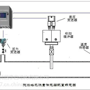 供应焦炉煤气流量计选型安装