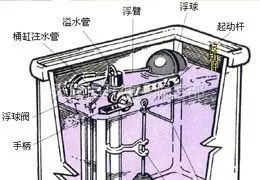 供应天津河西区维修马桶15022498440水箱安装维修