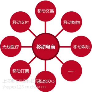 供应shopex旗下移动电商频道