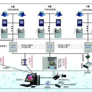 供应电表水表远程抄表