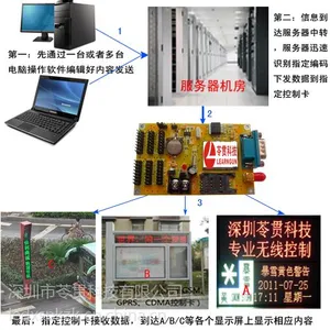 供应GPRS无线控制卡/LED车载屏控制卡 LGSV7020X