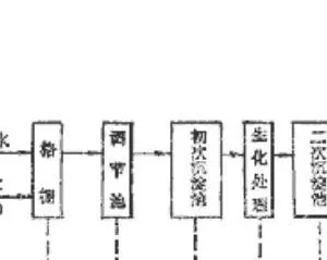 供应医院污水处理