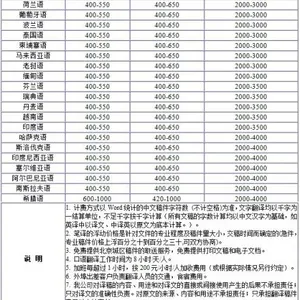 言泉翻译-特种文件的翻译