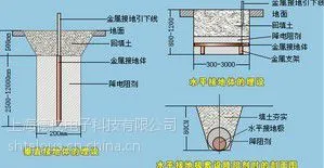 供应ESD接地工程