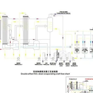 供应武汉 双效蒸发系统