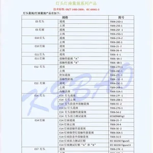 供应GB/T1483-2008 IEC60061-3灯头灯座量规