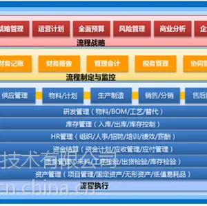 供应南通金蝶K/3 Cloud