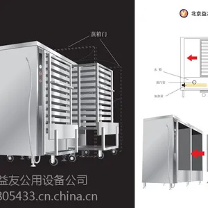 ��Ӧ��������豸�Զ��ѷ�����һ�����YXR-2��ֱ��