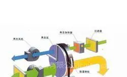 供应宁波除湿机销售,宁波除湿机技术