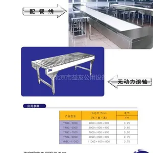��Ӧ�����豸����ʳƷ������***��