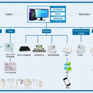 医院紧急呼救报警系统 医院一键报警装置 紧急呼救报警设备