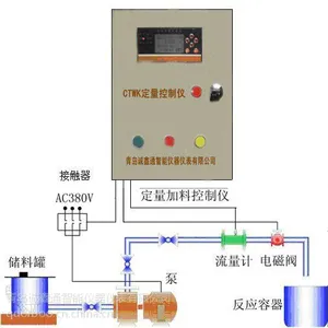��ӦҺ�嶨��������/��������������ϵͳ����ͨ�Ǳ�