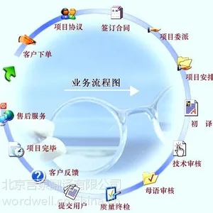 言泉翻译-各类文档材料的翻译