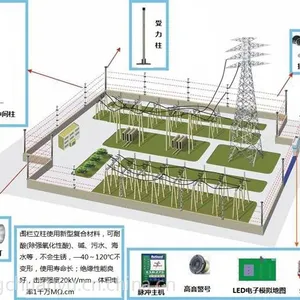 供应报警围栏