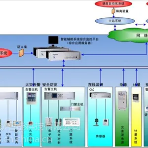 2020经济型变电站综合辅助监控系统解决方案