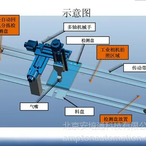 供应自动分拣机器人设计方案