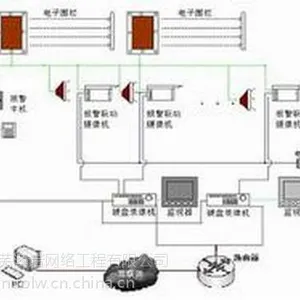供应莱芜电子围栏澳诺