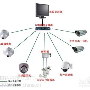 供应海南监控，系统整合，行业定制，提供最专业安防解决方案。