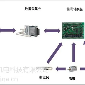 供应微型马达噪音、绝缘耐压、电流波形检测系统