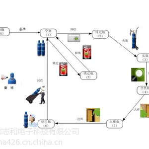 供应供应气瓶信息管理软件