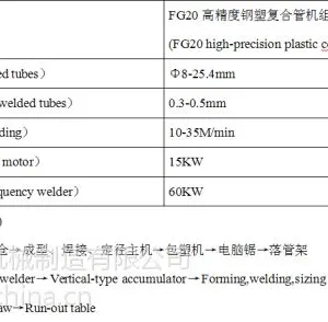 FG20高精度钢塑复合管机组 FG20高精度钢塑复合管机组 优质钢塑复合管设备 钢塑复合管机报价