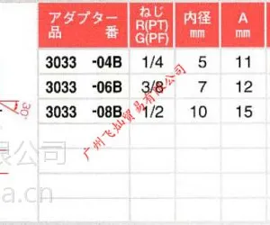 日本横滨接头3033-04B 3033-06B 3033-08B 3033-12B 正品