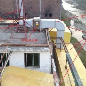 ��Ӧ���ؼӹ�����������ˮ�ػ���վ�����豸���������豸���������豸