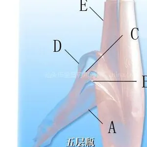 高阻隔多层瓶|EVOH多层瓶|高阻隔技术塑料瓶