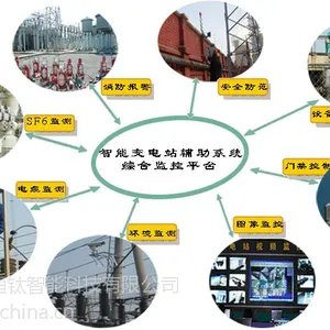 TIP3000智能变电站辅助系统综合监控平台多级联动