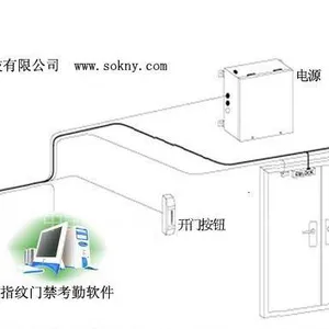 门禁-深圳门禁-深圳门禁安装-82959909