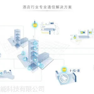 瀚网智能提供无线对讲系统方案