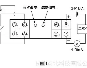 ��Ӧ����ʽ�ȵ������¶ȱ�����ģ��