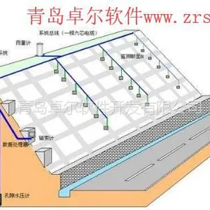 边坡在线自动监测系统涵洞实时监测立交桥水位监测