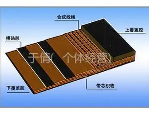 供应尼龙输送带 NN输送带 输送带价格 输送带厂家 输送带质量保定富川橡胶机带