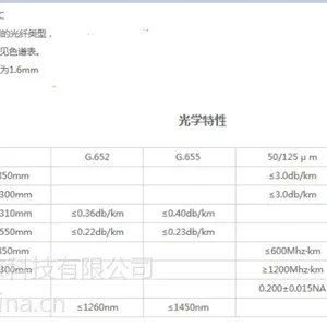 供应【gyta-12b1 gyts-6b1 gyxtw 】 室外光缆北京RRT生产供应