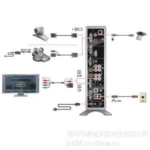 供应宝利通高清视频会议终端 Polycom HDX 8000