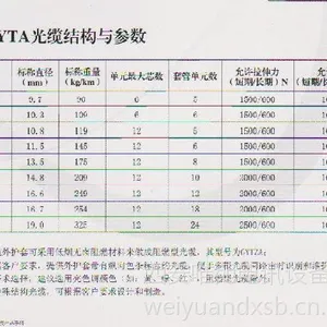 �������¹�Ӧͨ�Ź���GYTA-96B1 ���� μ�� ���� ���� �Ӱ� ����