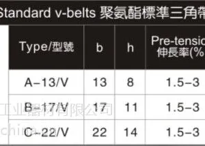 供应聚氨酯标准三角带