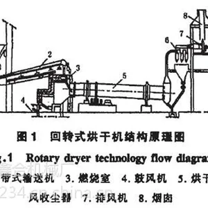 供应矿用烘干机|精品烘干机就在鑫合机械(图)|褐煤烘干机