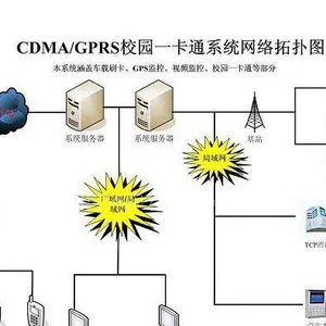 供应西安校讯通系统-校讯通系统-售后有保障
