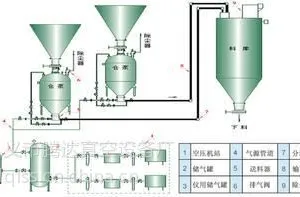 供应粉体输送设备在新春佳节之季将以九折价格出售TD
