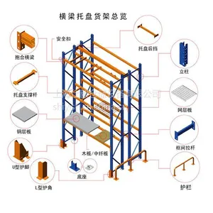 仕毅托盘式重型货架，上海仓库货架