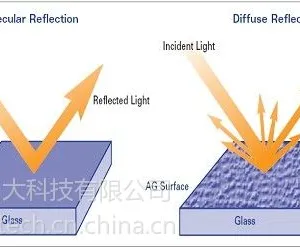 供应AG药液(AG防眩光药液/防眩光药液)-总代理
