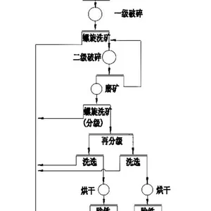 碎石生产线_制砂生产线_石料生产线设备