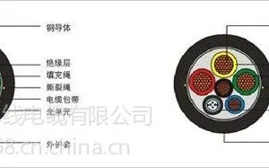 供应视频复合电缆