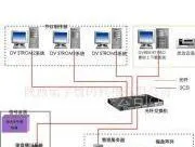 供应光纤采编播一体化网络方案