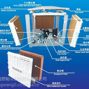 供应铝塑加工车间降温制冷专用空调风机|铝塑厂处理高温闷热好方法