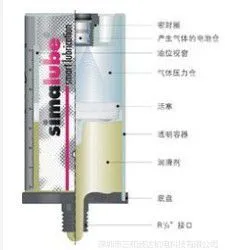 智能自动注脂器|Simalube压滤机自动润滑器|危险区域自动加脂器